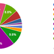 Illustration for article titled Oppo Census 2016.2 Results